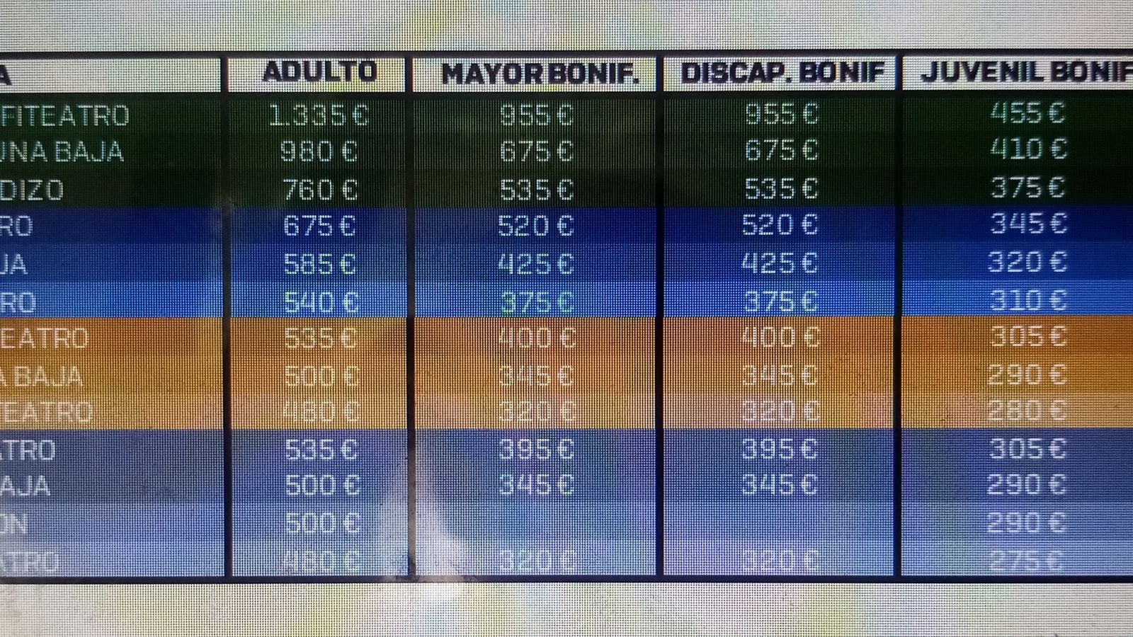 Precios nuevas altas