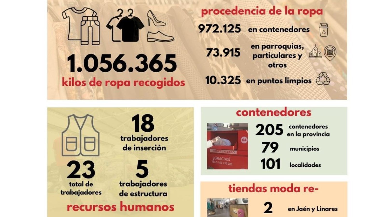 Balance de 2025 en Jaén.