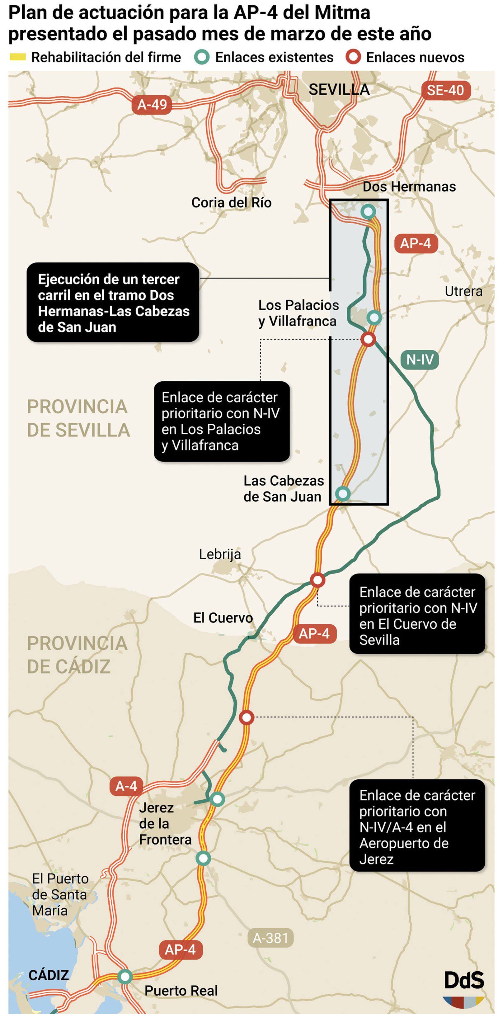 Plan de actuación para la AP-4 presentado por el Mitma el pasado mes de marzo de 2023. Fuente: Mitma.