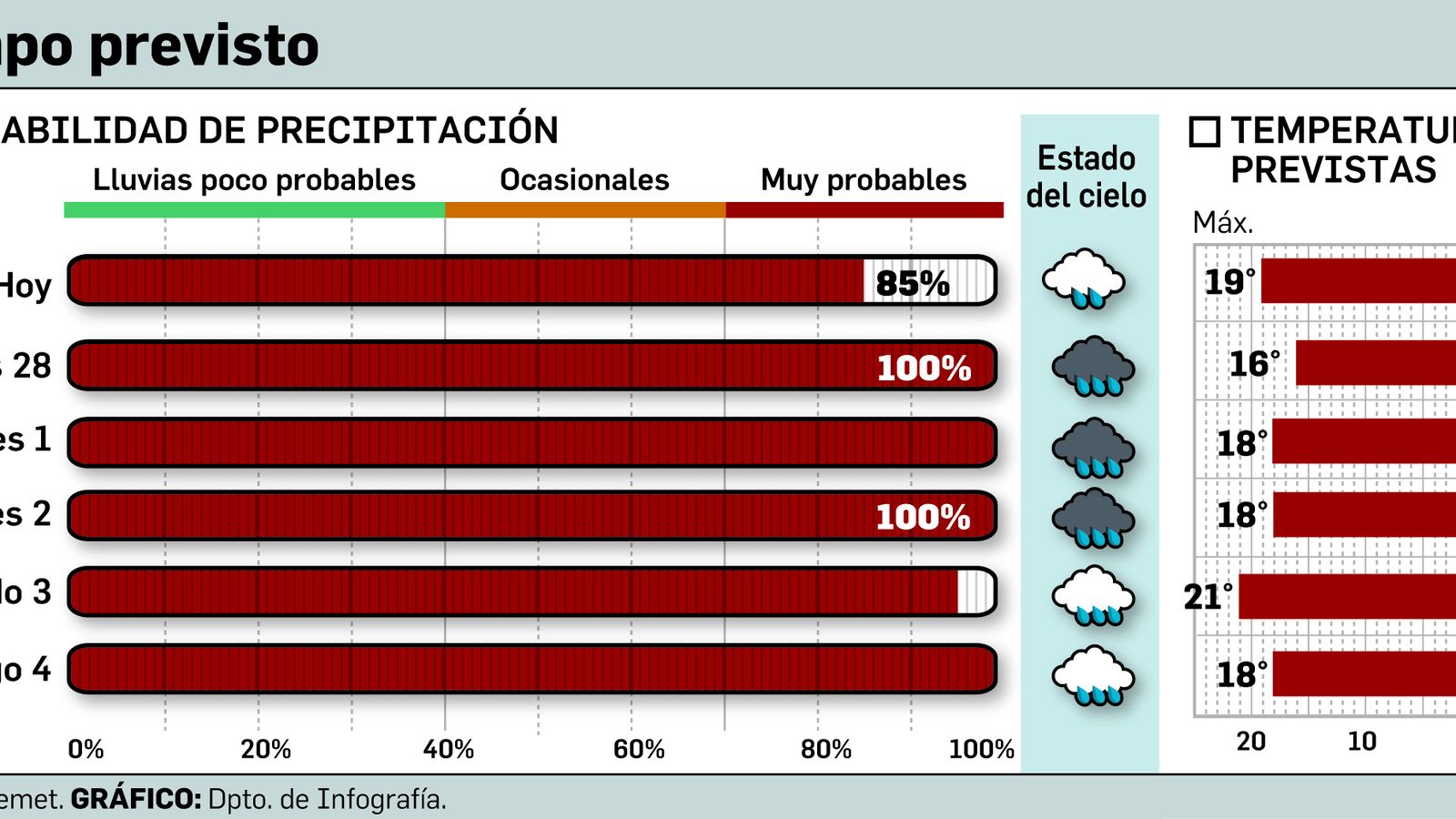 FUENTE: Aemet. GRÁFICO: Dpto. de Infografía.