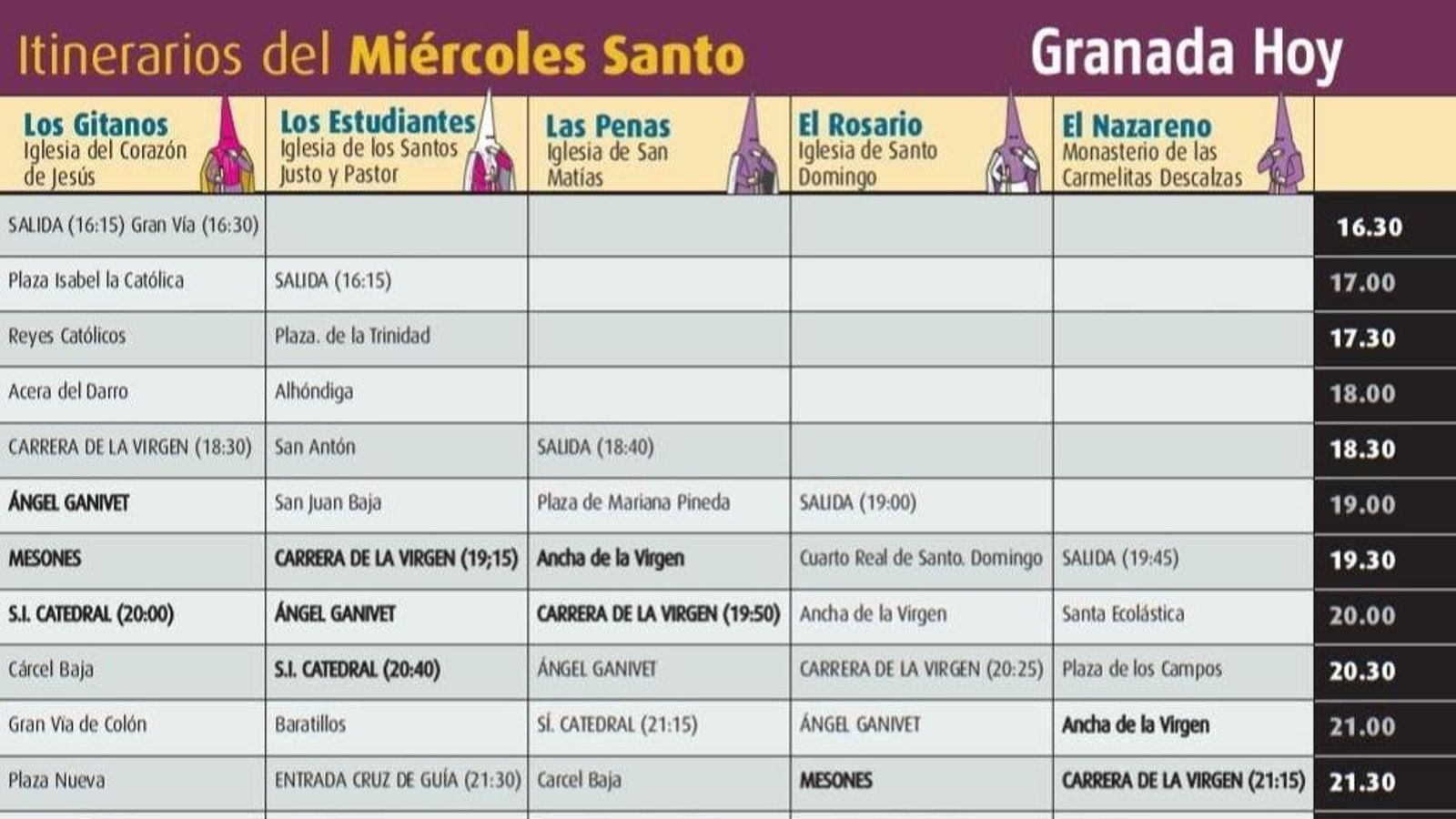 Horarios e itinerarios Miércoles Santo Granada 2025