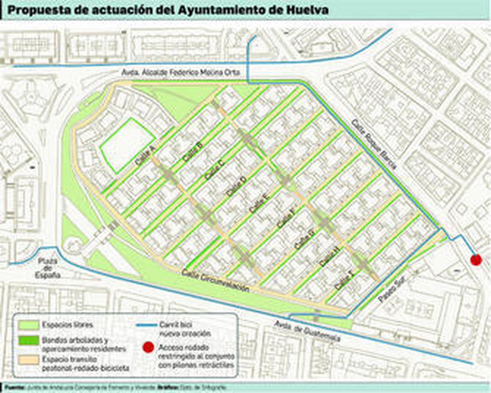 Vista aérea del Barrio Obrero, catalogado como Bien de Interés Cultural (BIC) en la categoría de Conjunto Histórico.