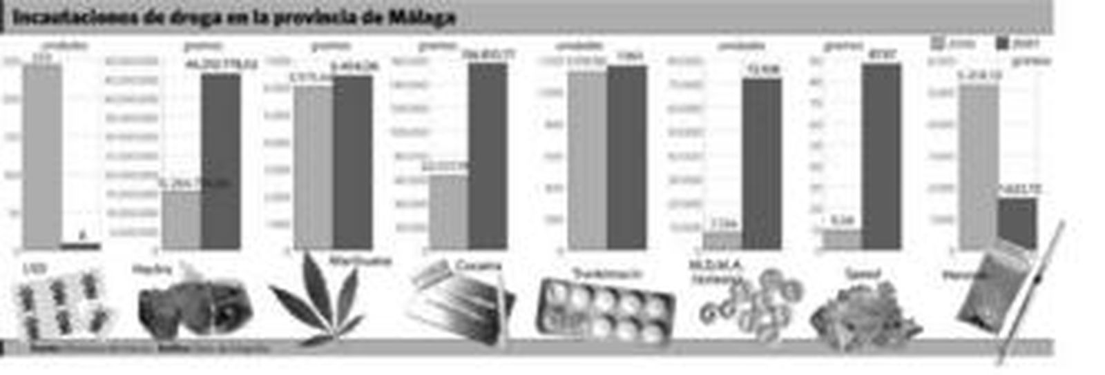 El 'cristal' o 'cuarzo' gana terreno a la cocaína como droga de los jóvenes