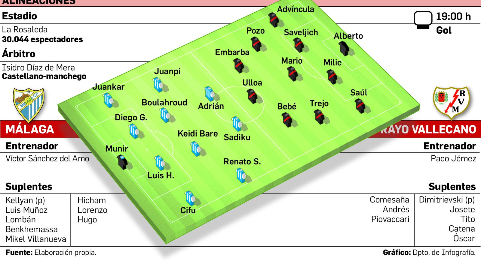 Alineacions probables