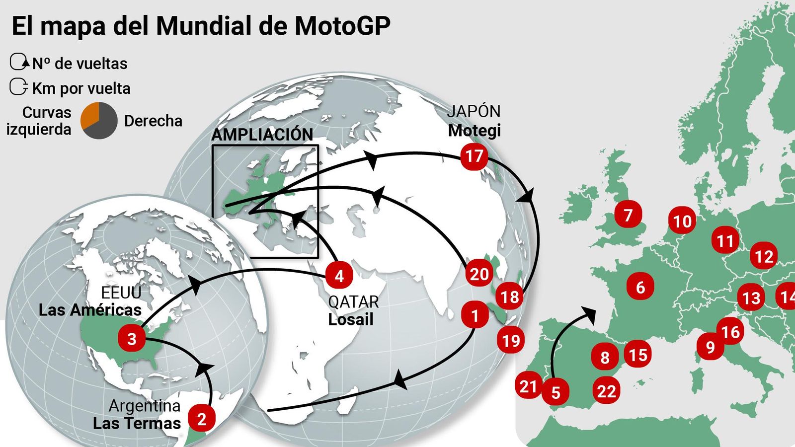 La localización geográfica de los 22 circuitos.