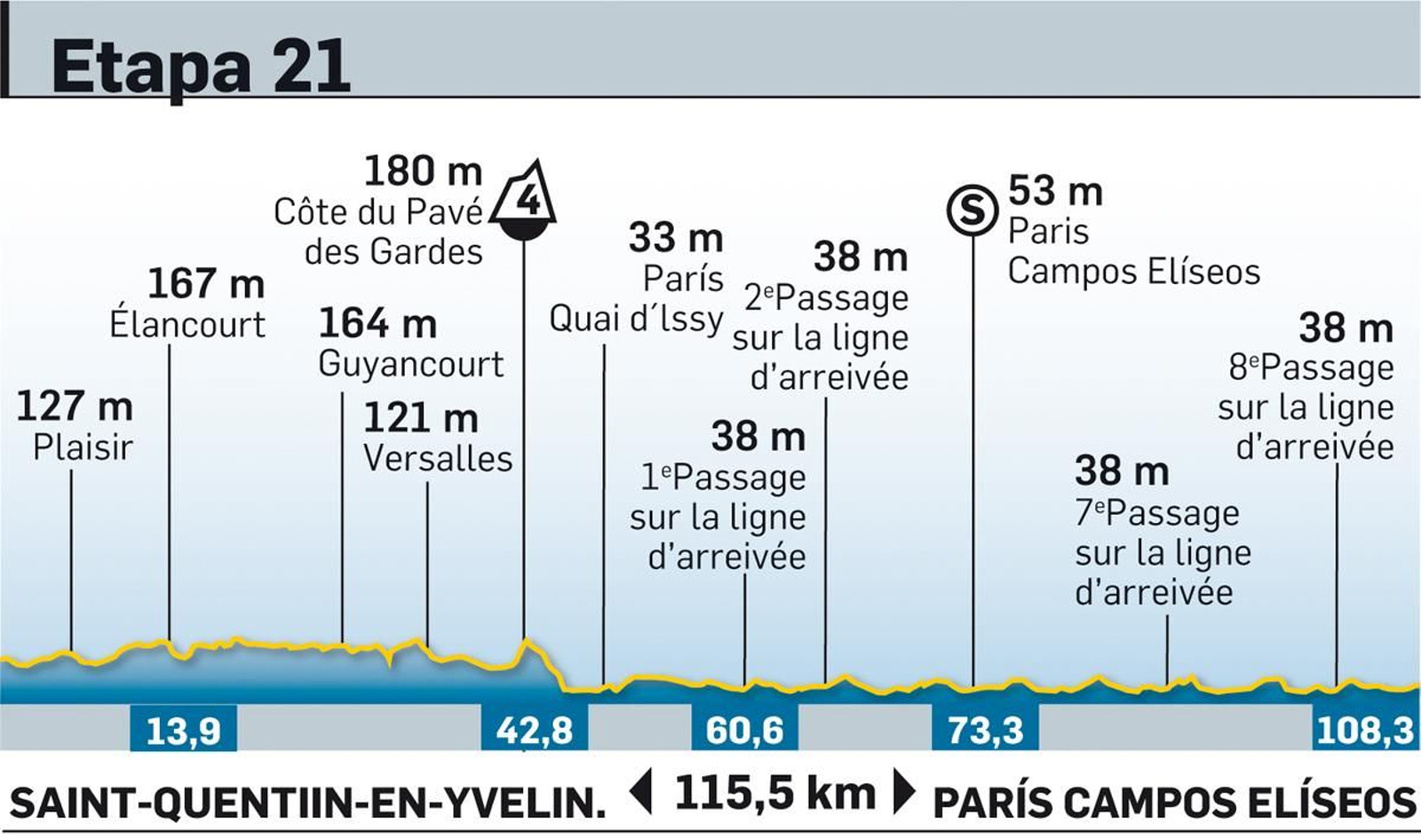 Tour de Francia 2023: todas las etapas y los perfiles