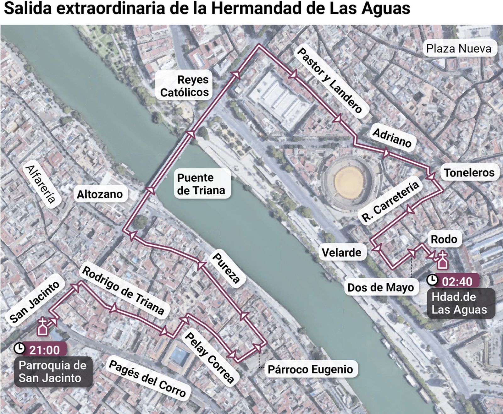 Salida extraordinaria de la Hermandad de Las Aguas. Fuente: Hermandad de Las Aguas