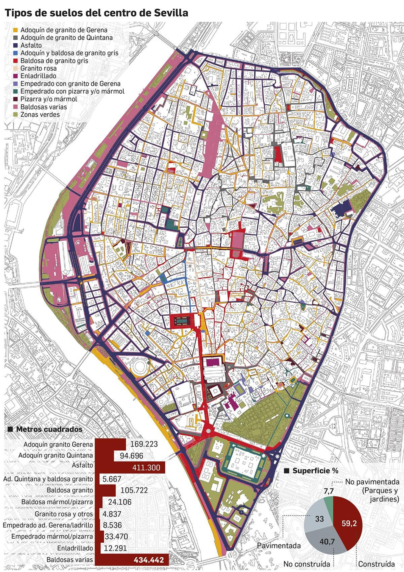 Tipos de suelo del centro de Sevilla.