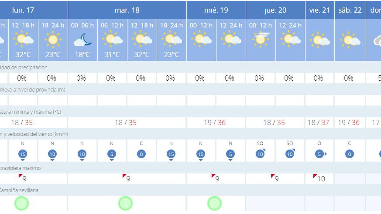 Previsión meteorológica del 17 de mayo en Sevilla.