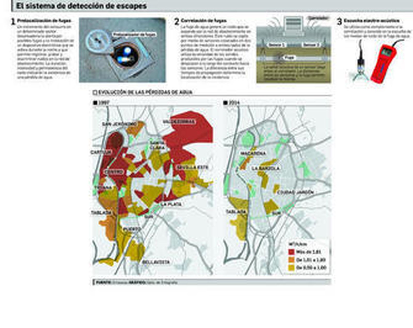 Emasagra utiliza tecnología para renovar la red de saneamiento sin abrir zanjas.