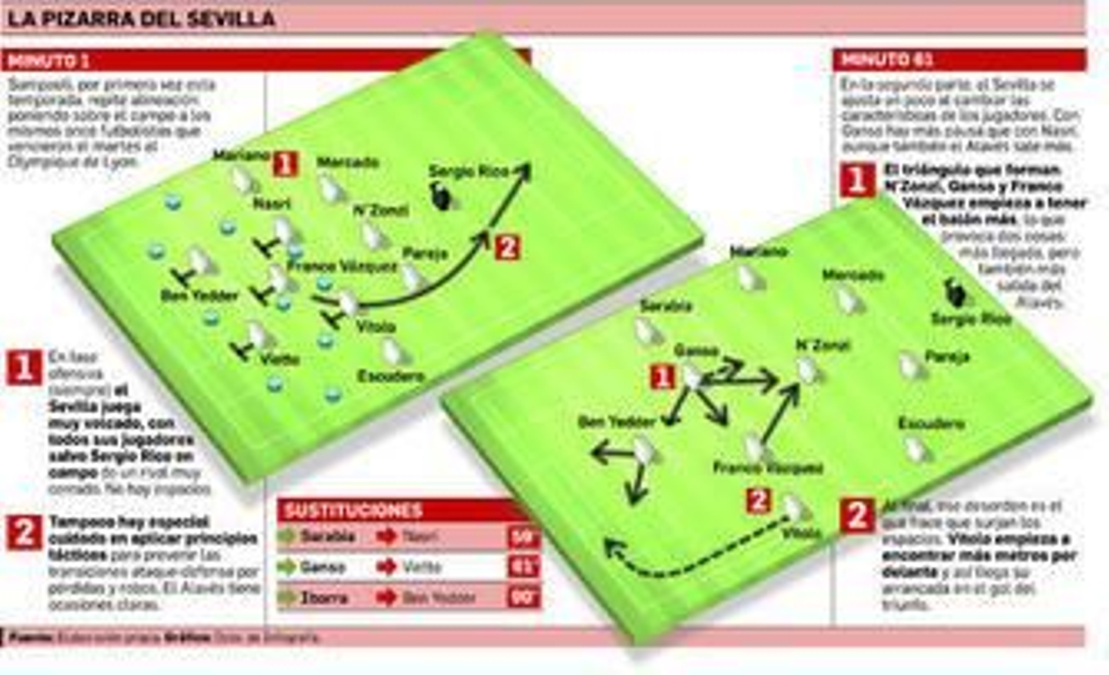 Desordenar, no someter