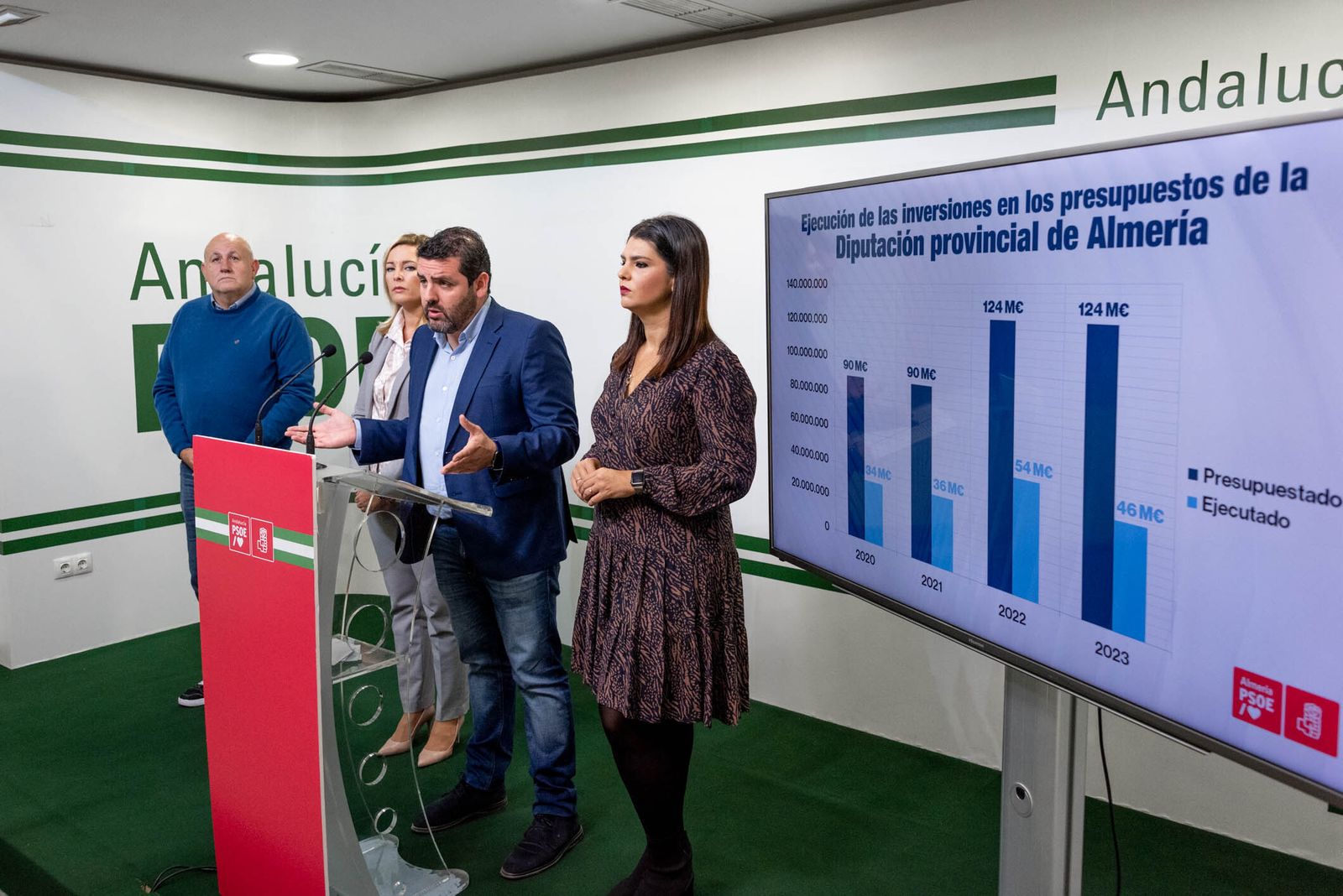 El PSOE critica el grado de ejecución de los presupuestos cada año.