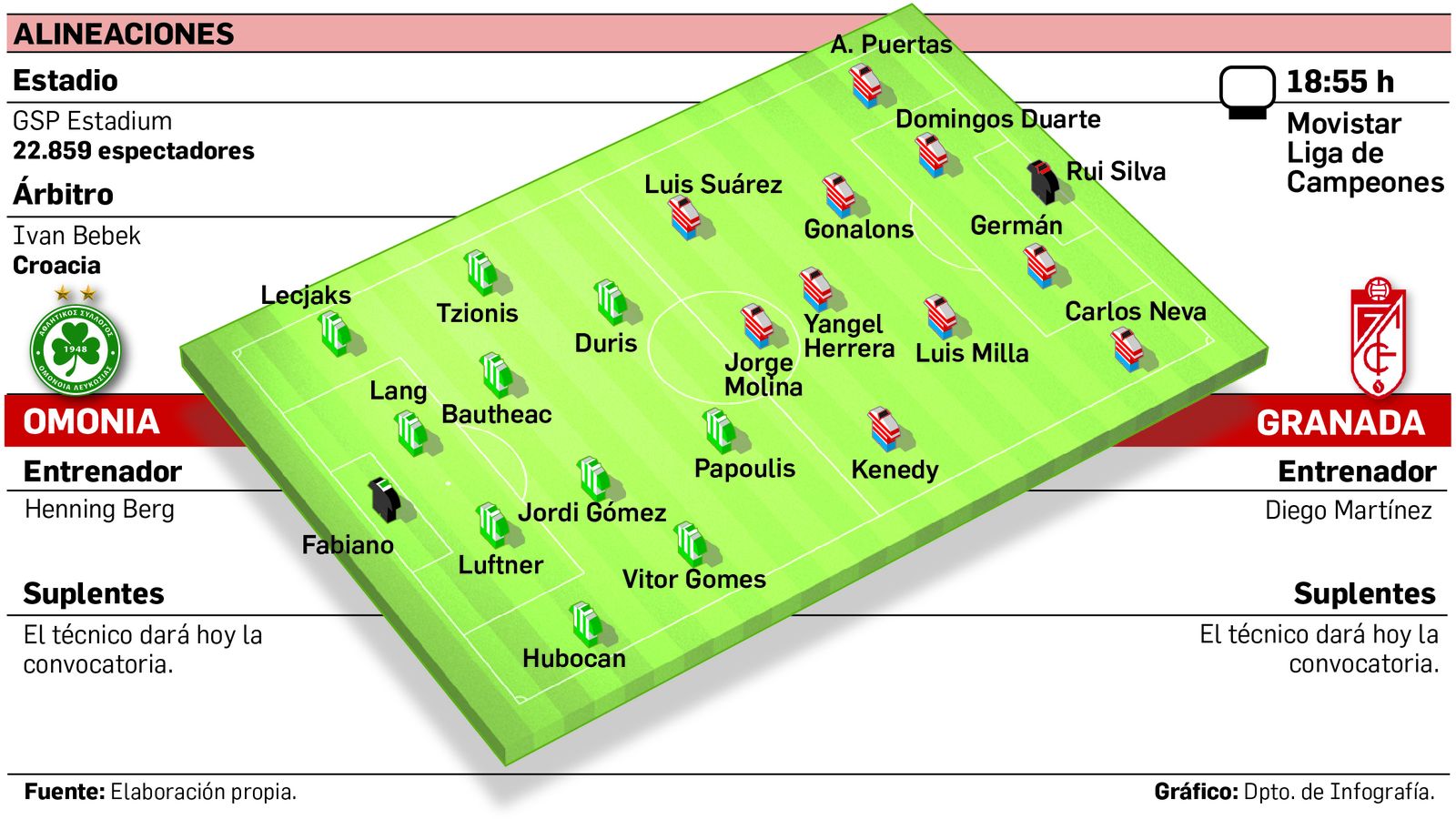 El Granada jugará en Nicosia sin Diego Martínez