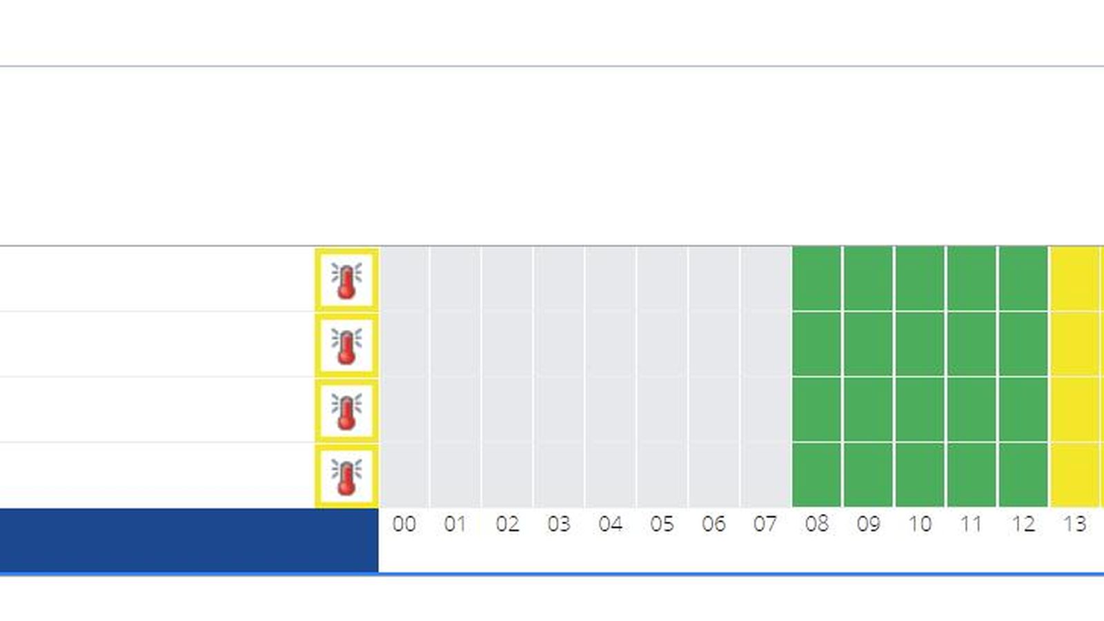 Estados de los avisos de Meteorología en Andalucía.