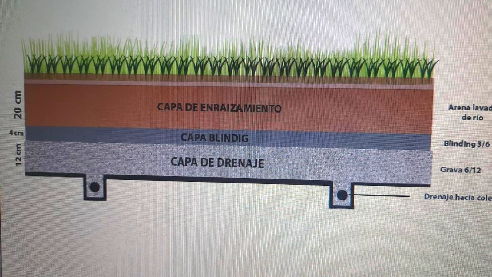 El proyecto de híbrido de Zona Verde Sport.