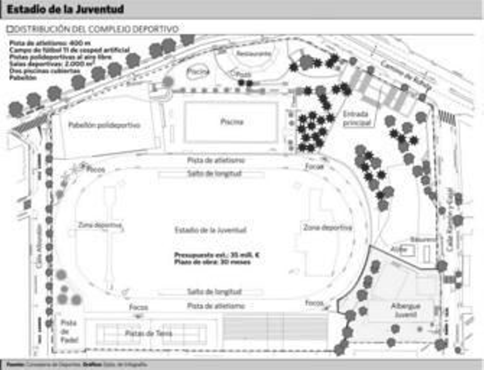 La cuenta atrás del Estadio de la Juventud