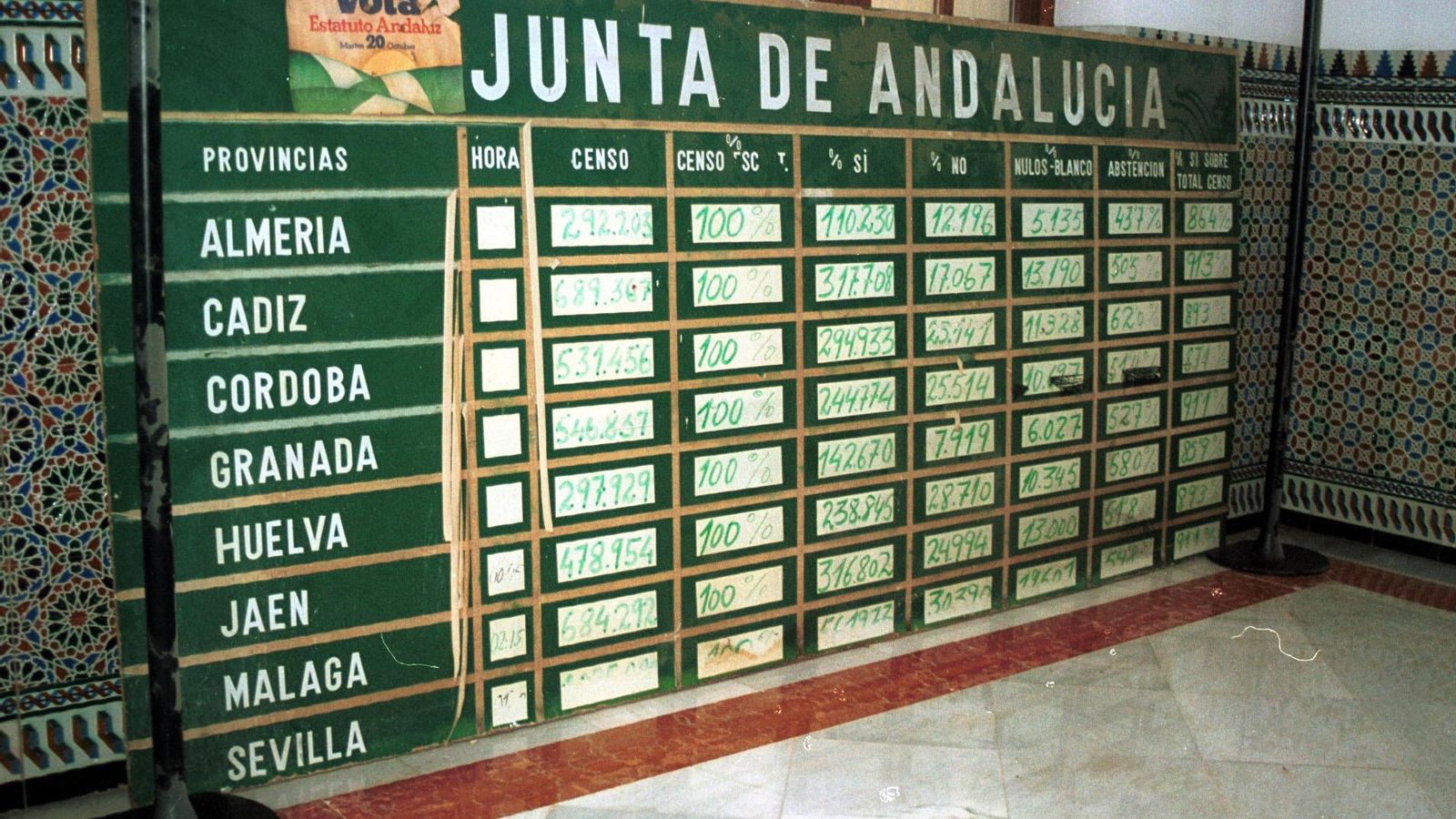 Resultado del Referéndum sobre el Estatuto de Autonomía