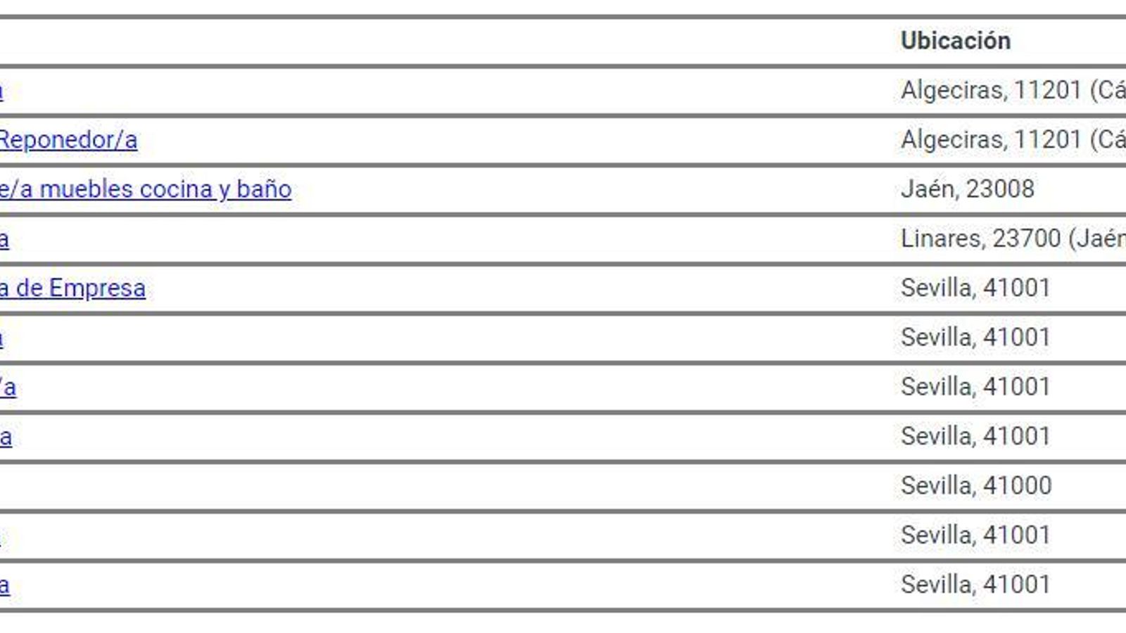 Puestos de trabajo. El Corte Inglés.