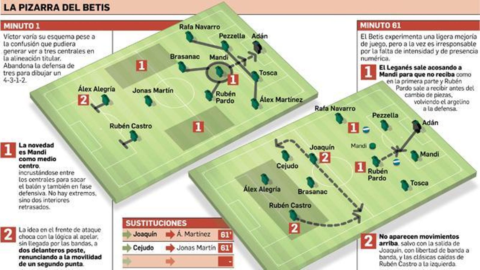 FUENTE: Elaboración propia. GRÁFICO: Dpto. de Infografía.