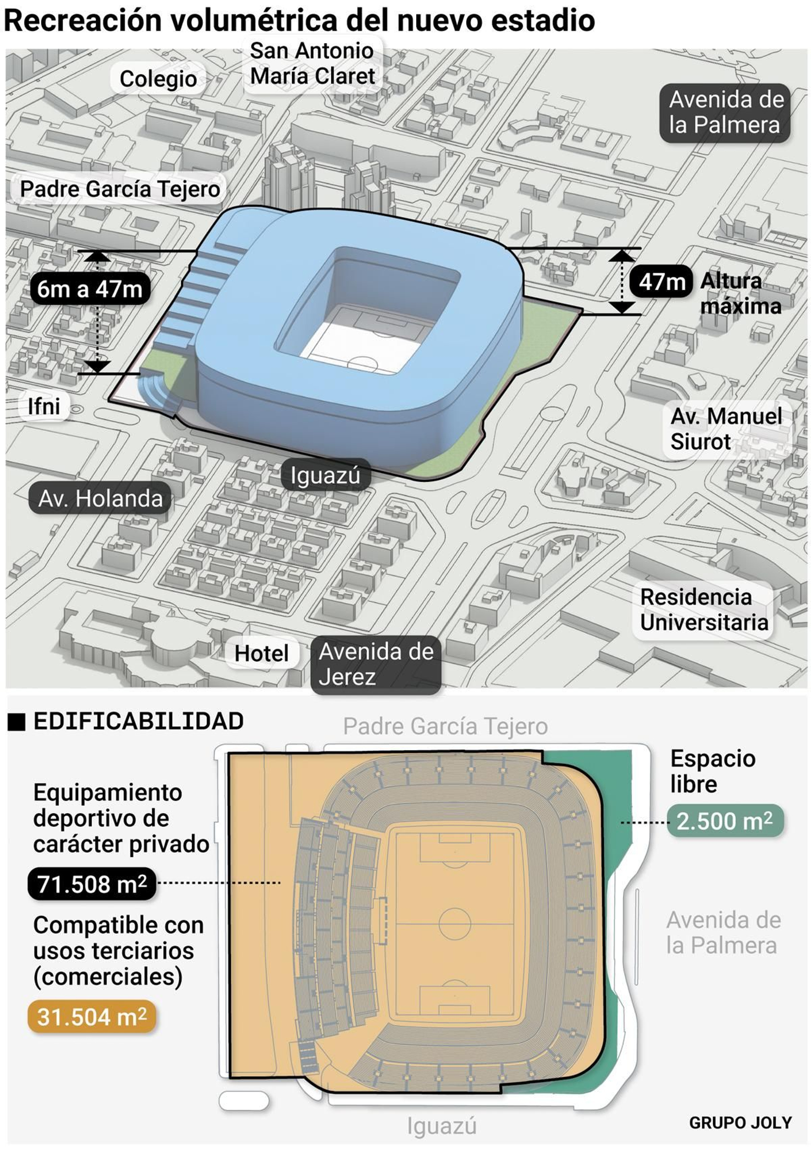Recreación volumétrica del nuevo estadio. Fuente: Real Betis.