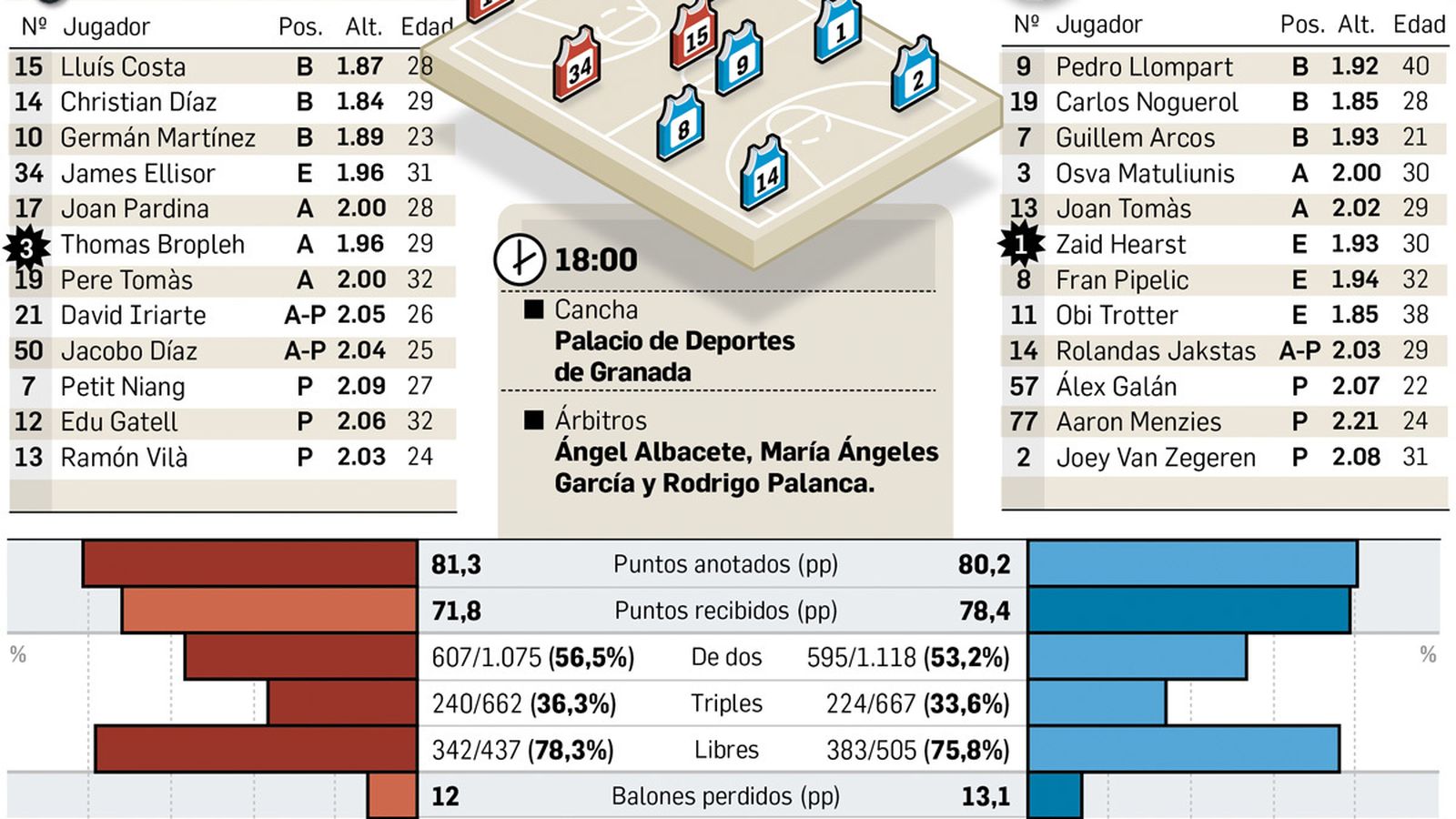 Previa del encuentro.