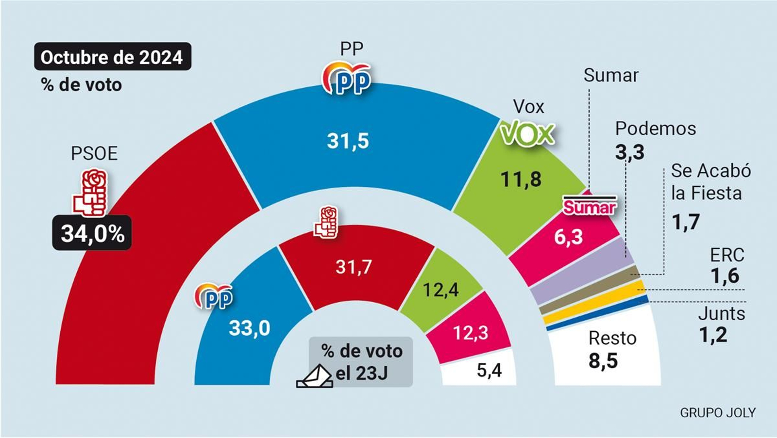 20-06 Barómetro CIS