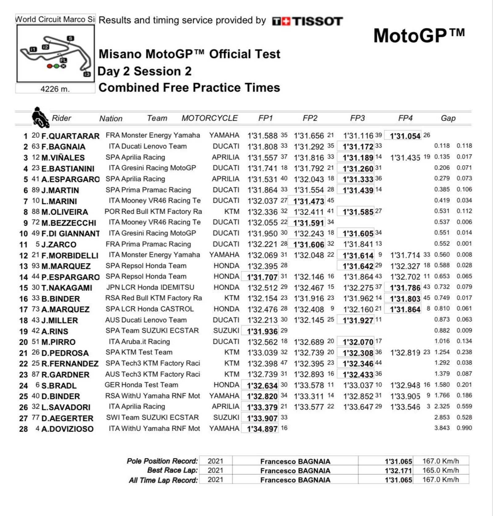 Tabla combinada de tiempos