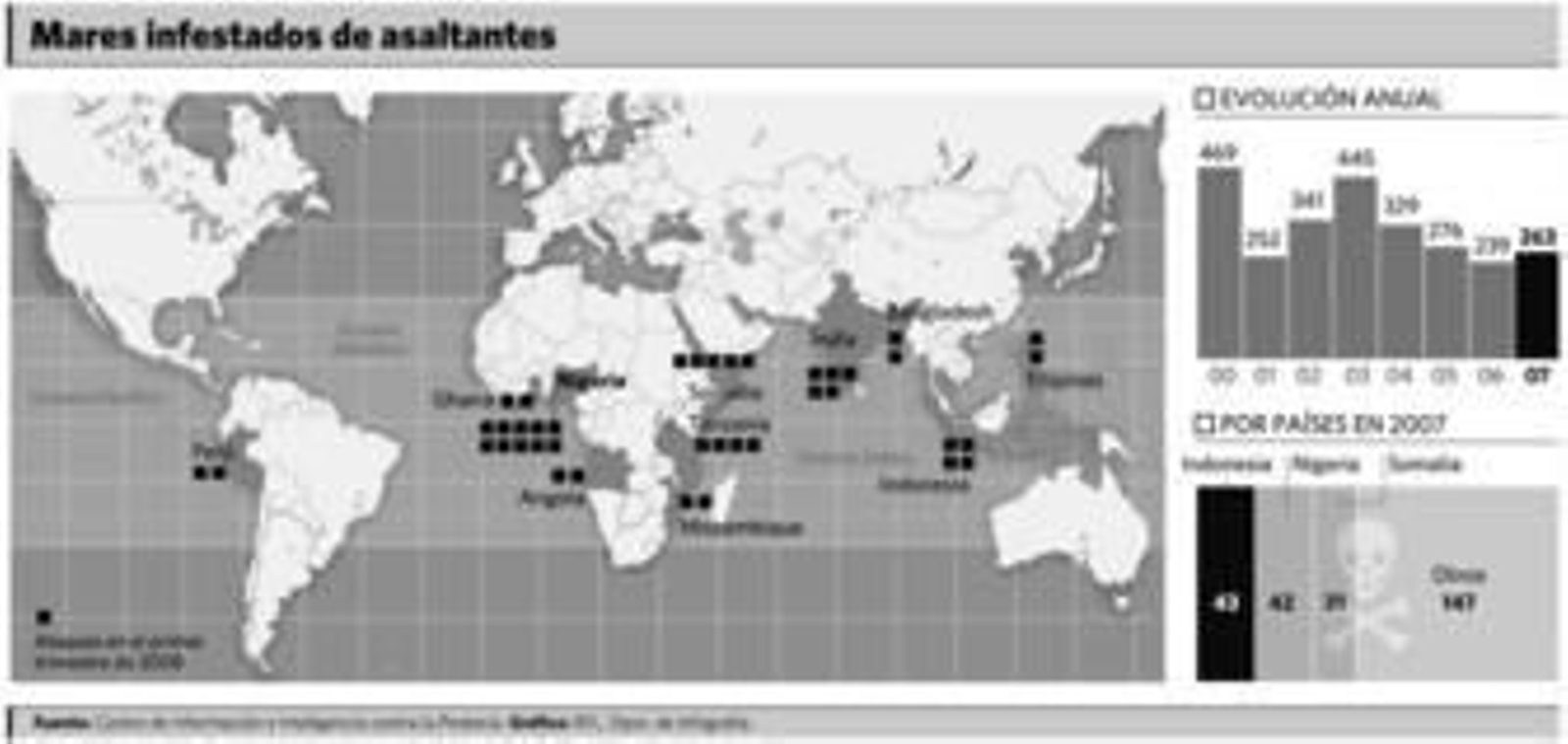 Piratas en el siglo XXI