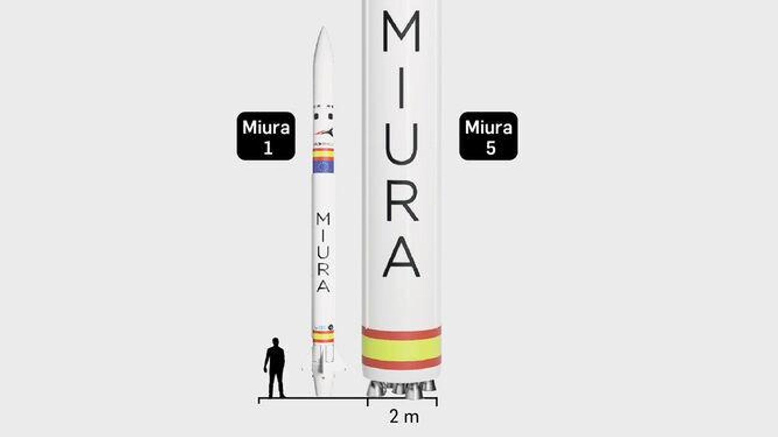 El cohete Miura 1, junto al Miura 5.