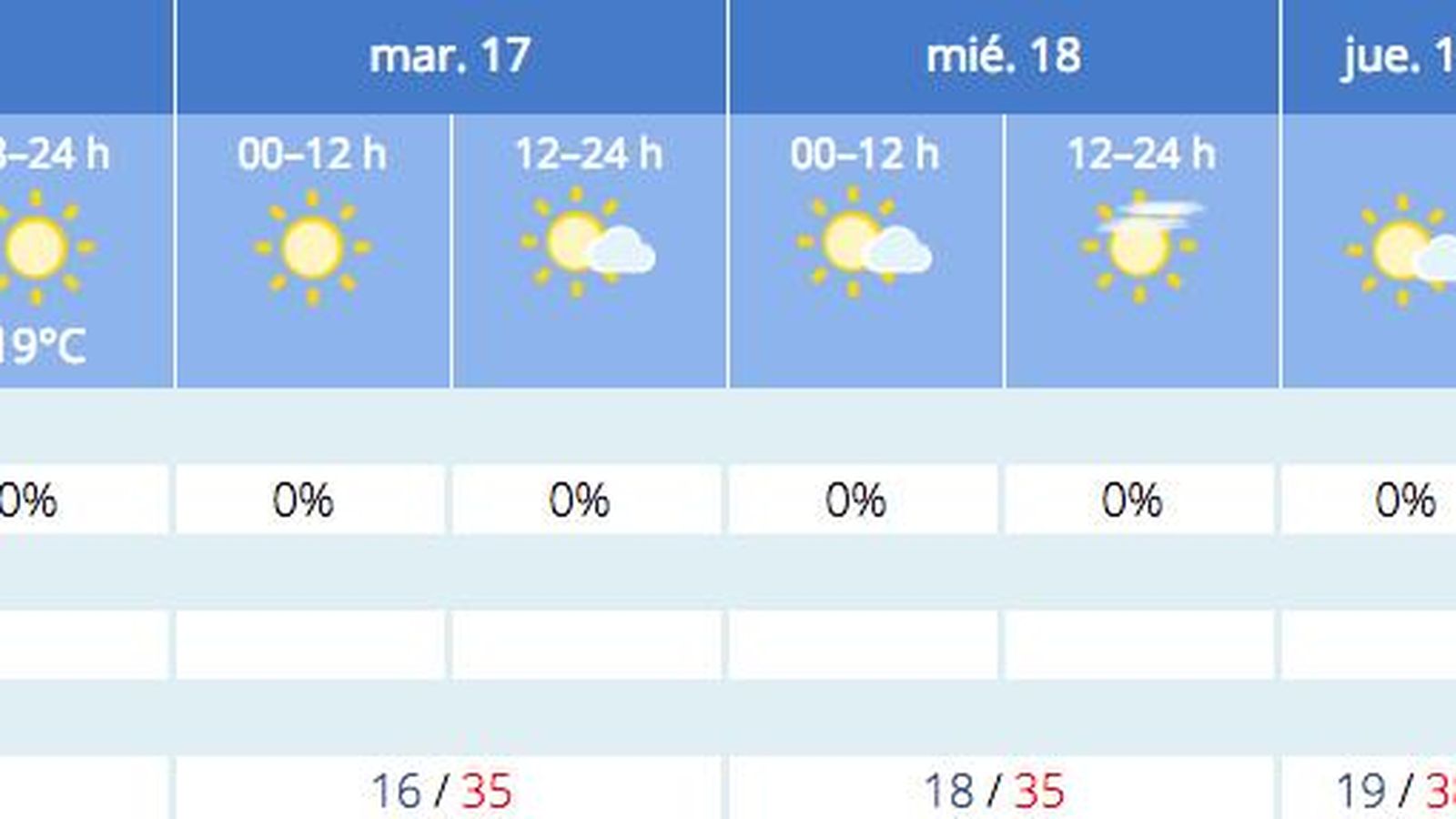 Previsión del tiempo de la Aemet para Sevilla a 16 de mayo.
