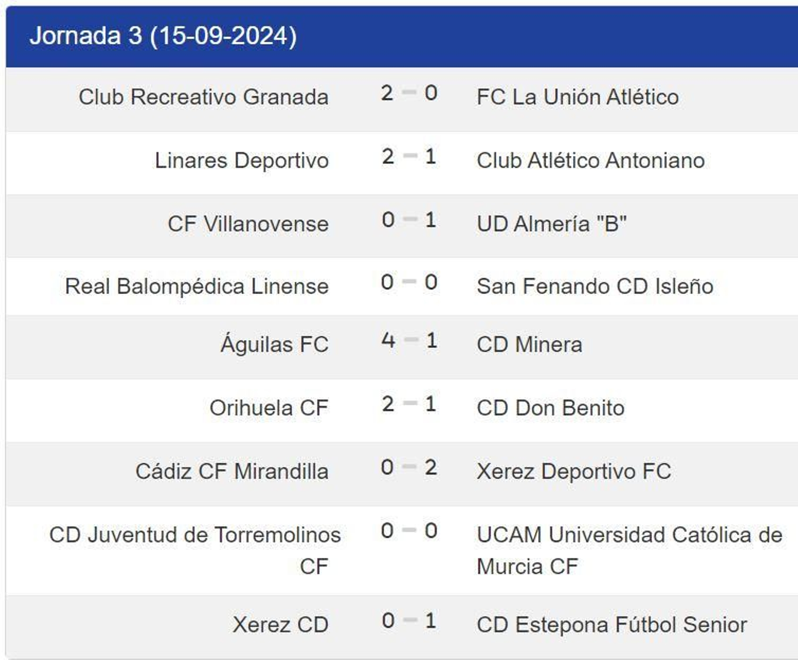 Los resultados del grupo IV de Segunda Federación Los resultados del grupo IV de Segunda Federación