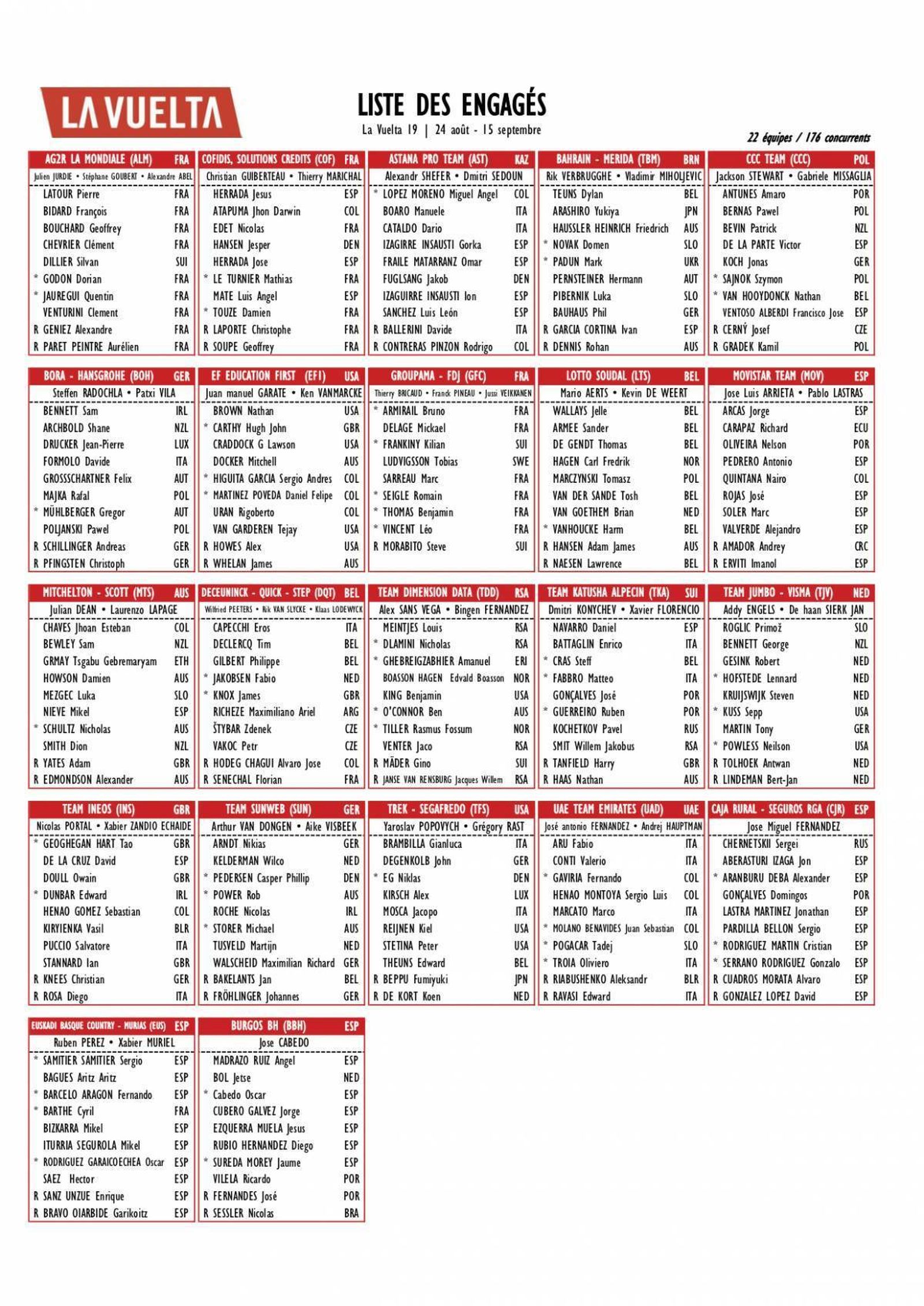 Relación completa de dorsales para La Vuelta a España