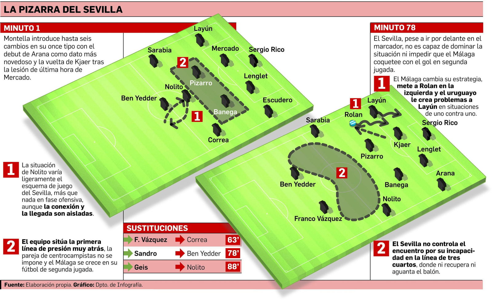 Una rémora en el 'trescuartismo'