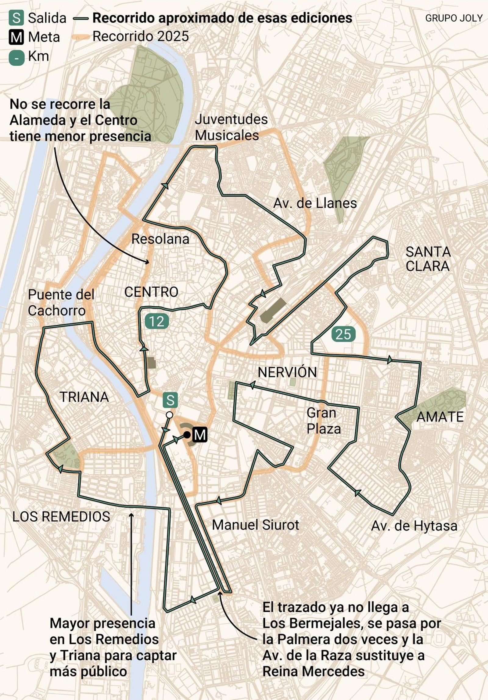 Trazado del maratón correspondiente al año 1997, coincidente con el actual en bastantes tramos. Fuente: Ayuntamiento de Sevilla y libro XXV Aniversario Maraton Ciudad de Sevilla, de Dani Quintero.