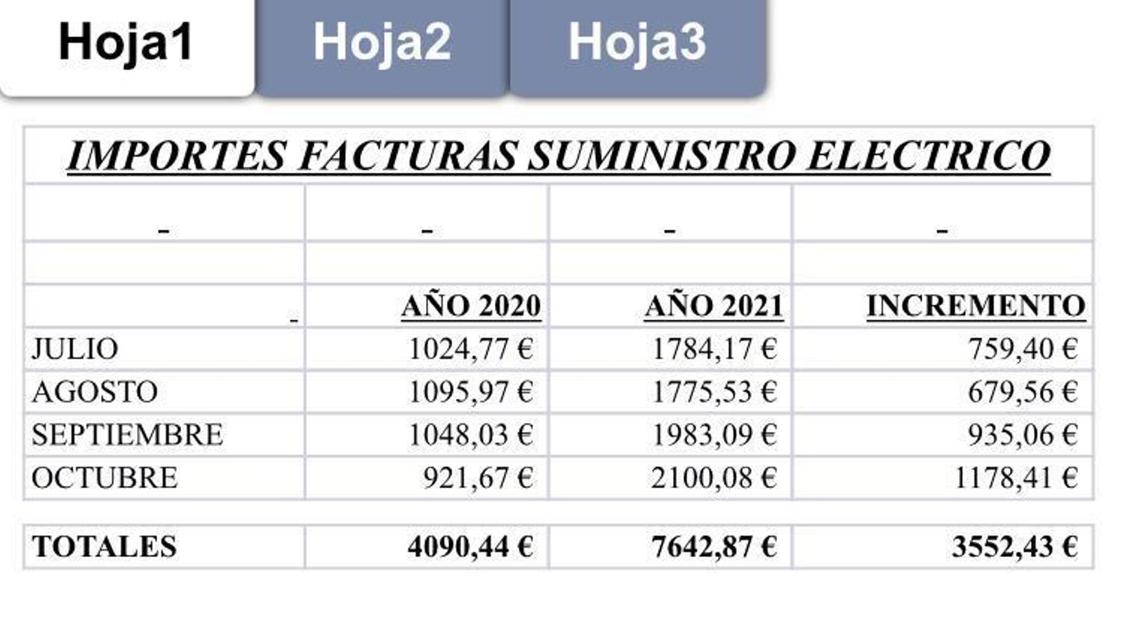 Fuente: Alfredo Café & Copas.