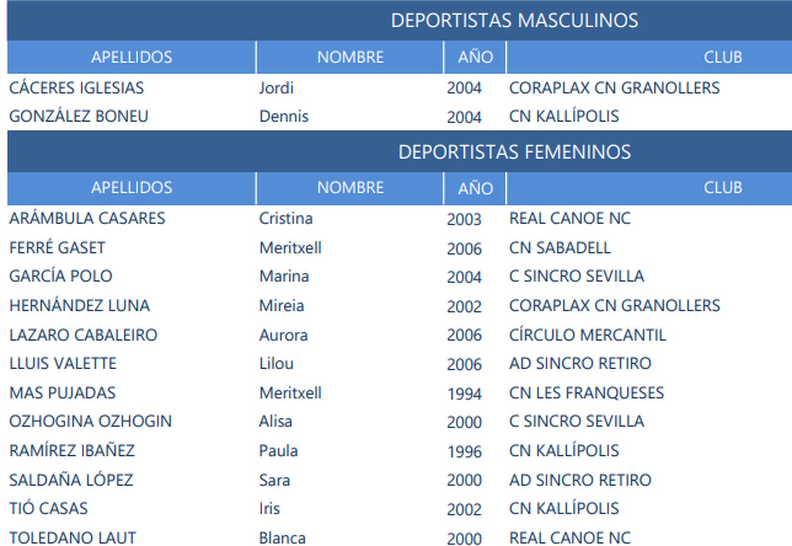 Convocatoria del Equipo Nacional Absoluto para los Campeonatos de Europa 2025