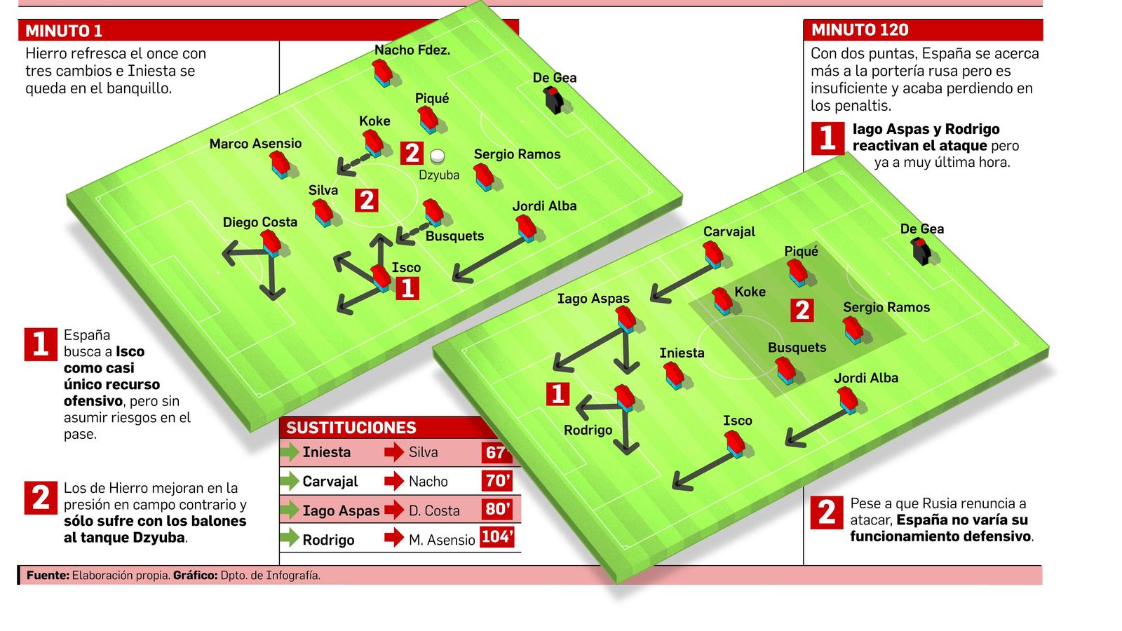 La pizarra de España.