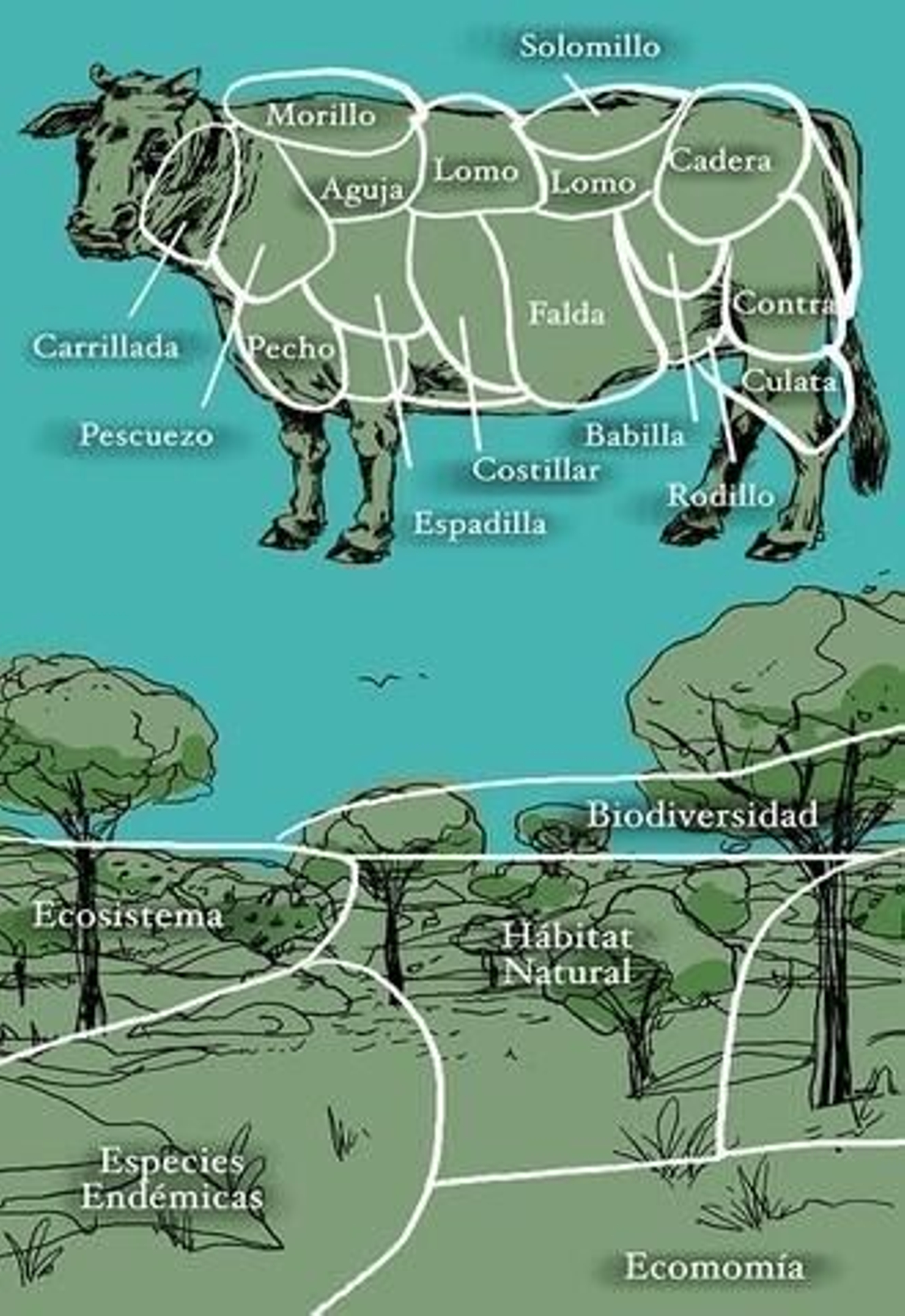 Chuletones y macrogranjas