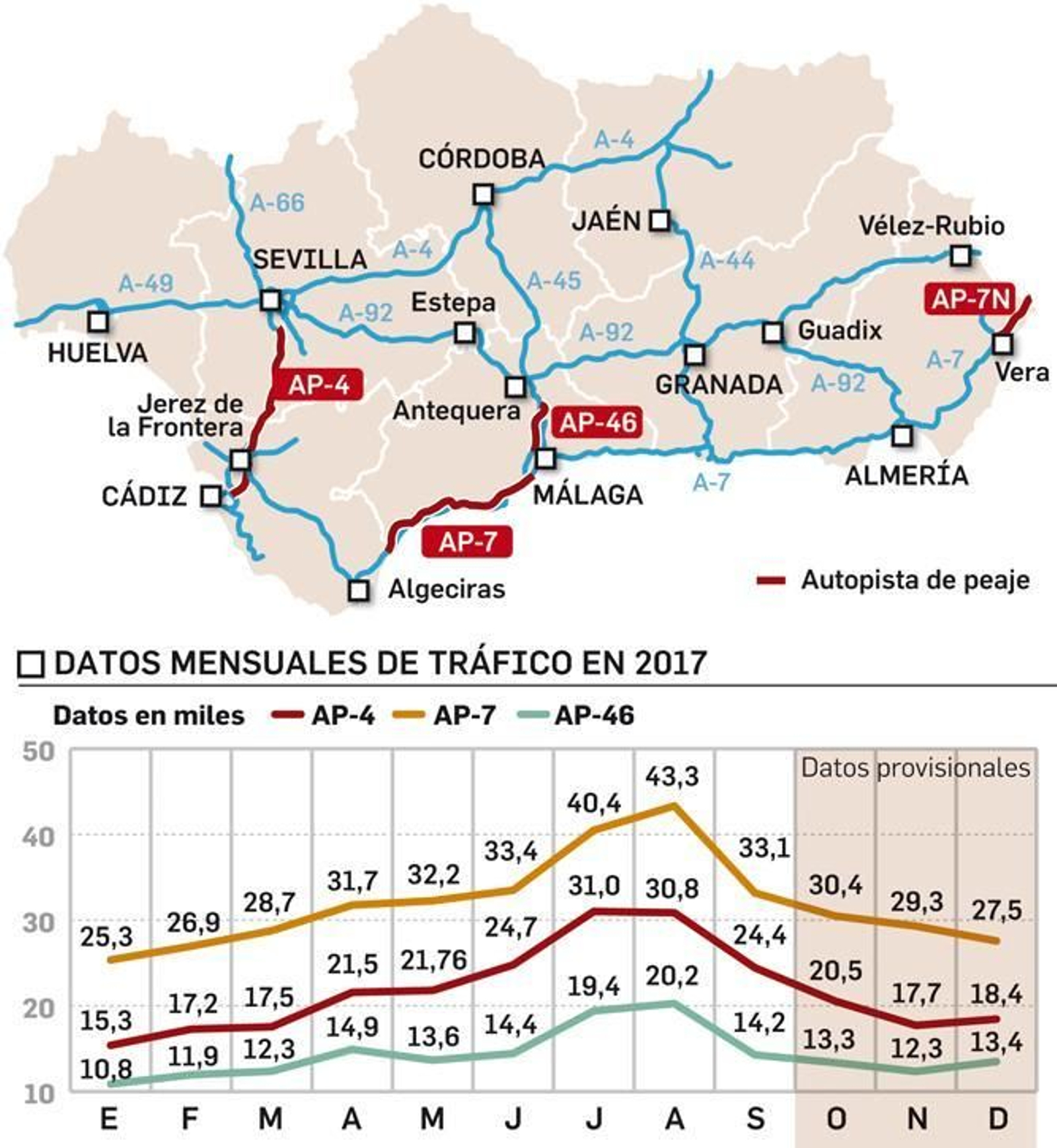 Autopistas de peaje andaluzas. Autopistas de peaje andaluzas.
