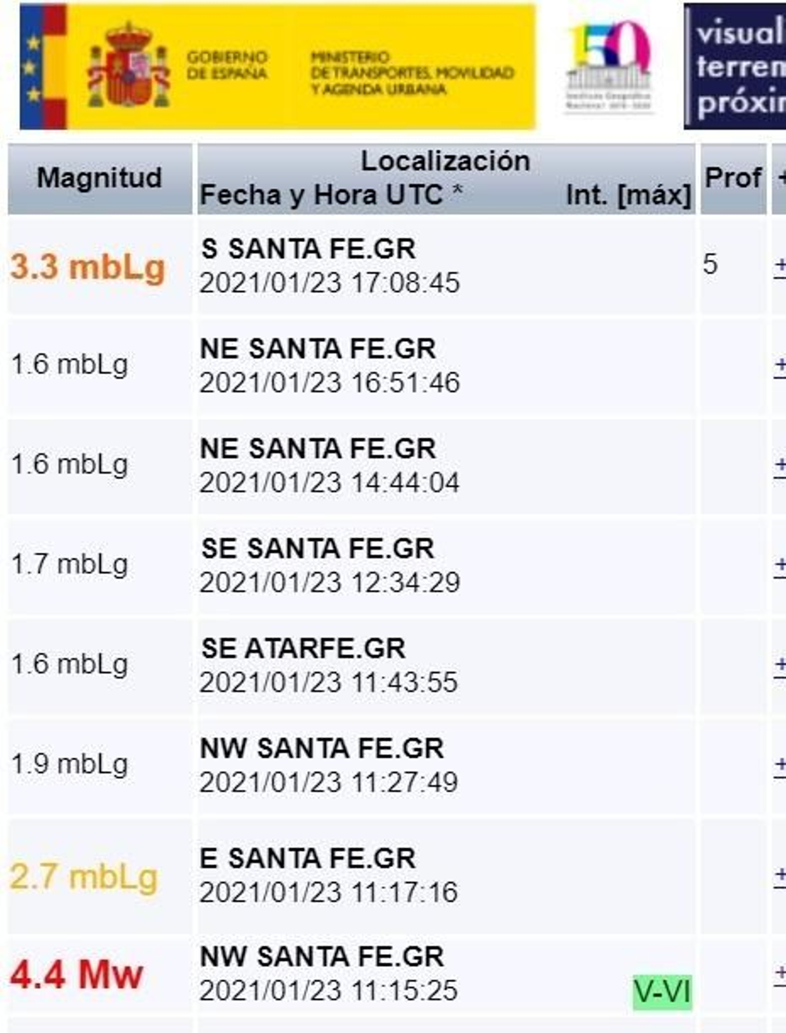 Lista de terremotos en Santa Fe a lo largo del día (con una hora antes respecto a la española)