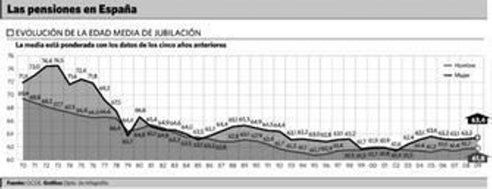 El error de Merkel sobre los trabajadores españoles