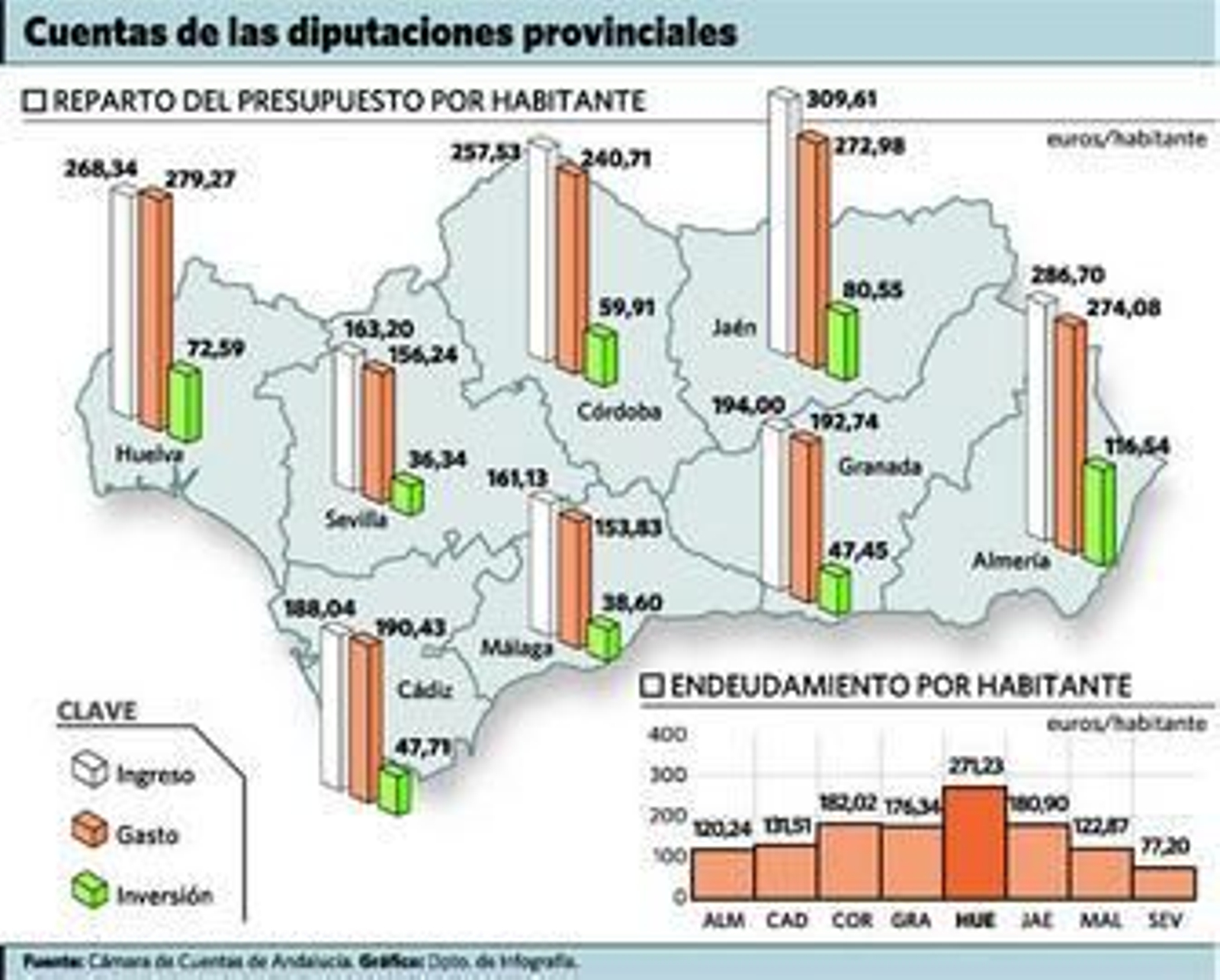 Diputación Provincial de Huelva, durante unas obras.