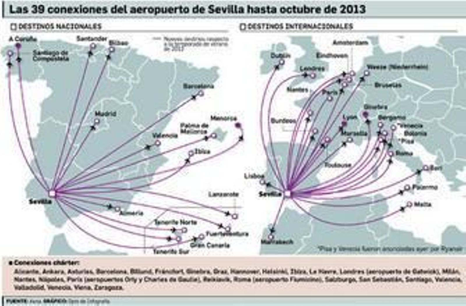 La compañía de bajo coste opera 26rutas este verano desde Sevilla.