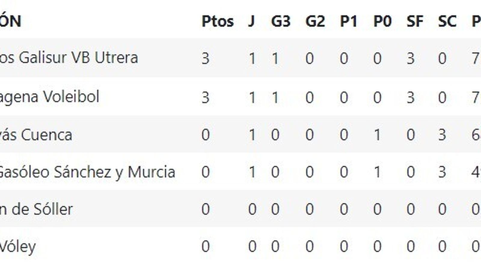 Primera División masculina