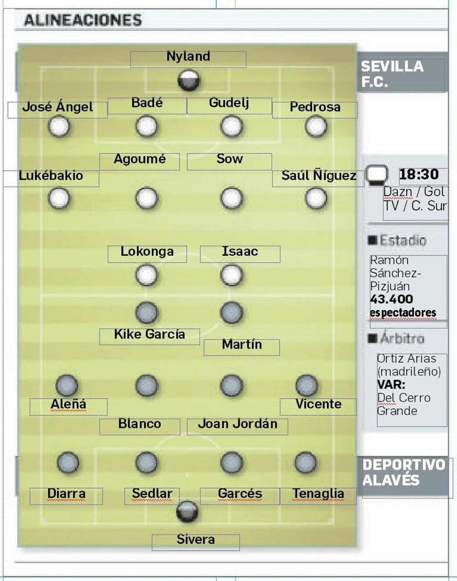 Alineaciones probables