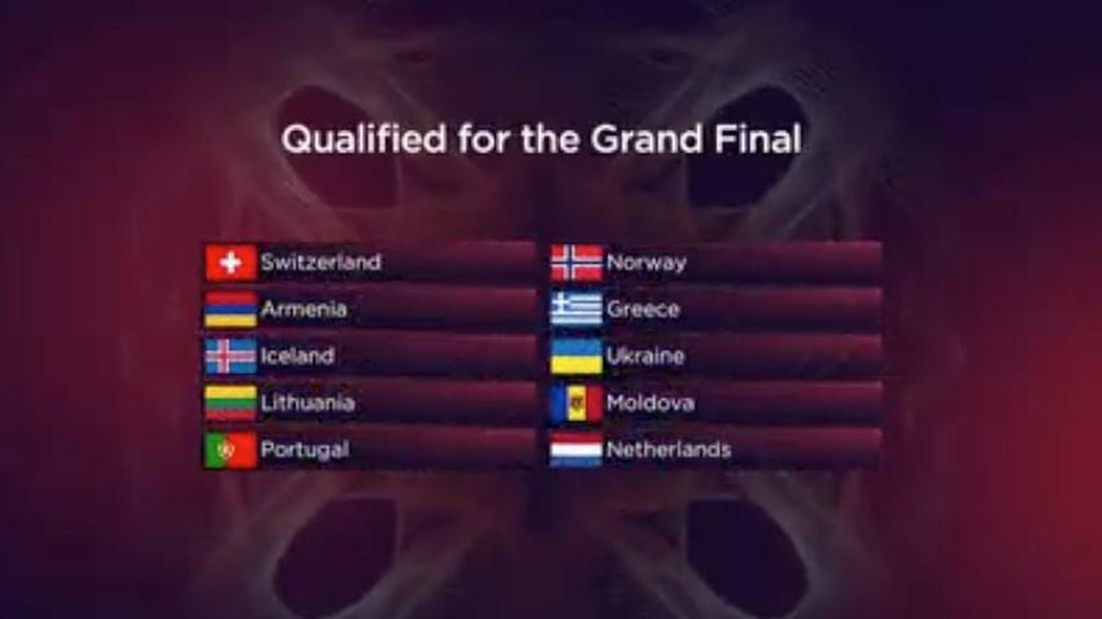 Clasificados de la primera semifinal de Eurovision