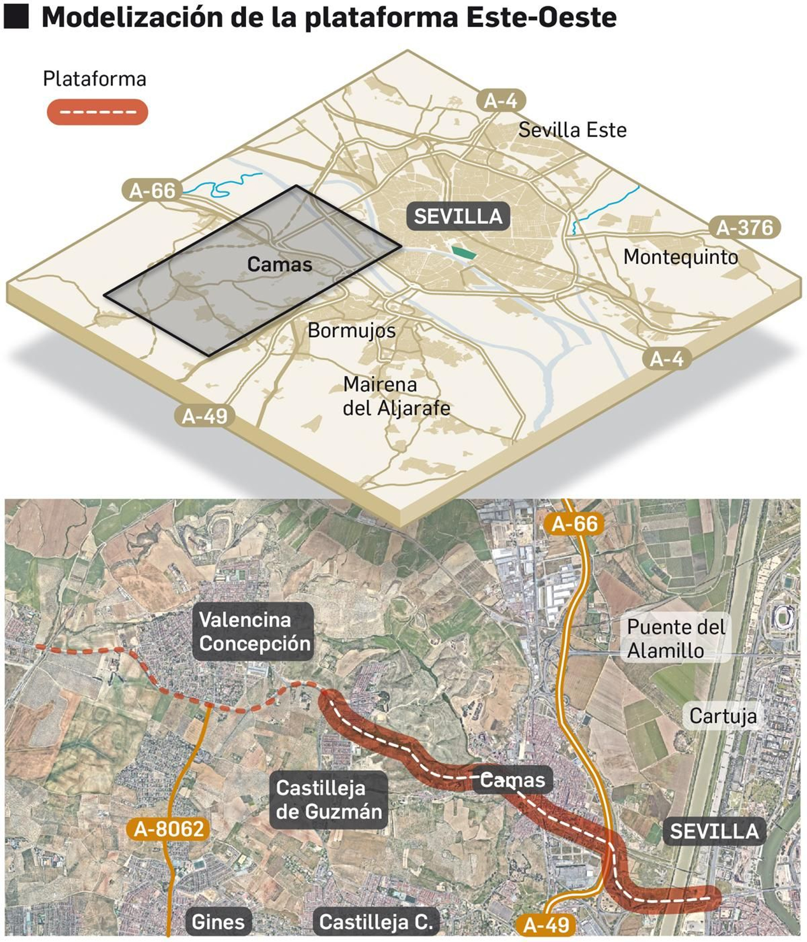 Plataforma Este-Oeste.