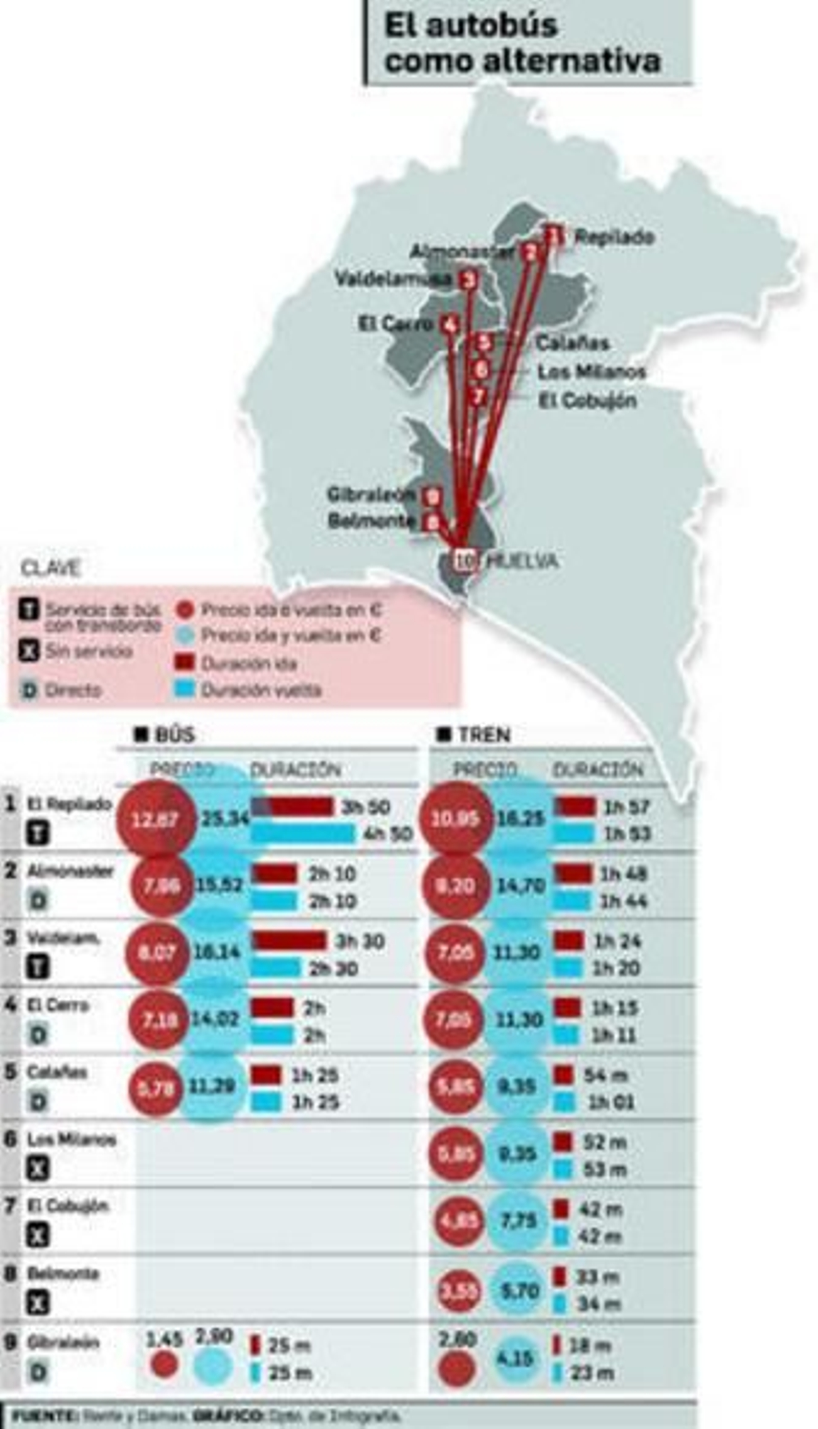 Damas, abierta a poner un servicio por la tarde desde la Sierra "si es rentable"