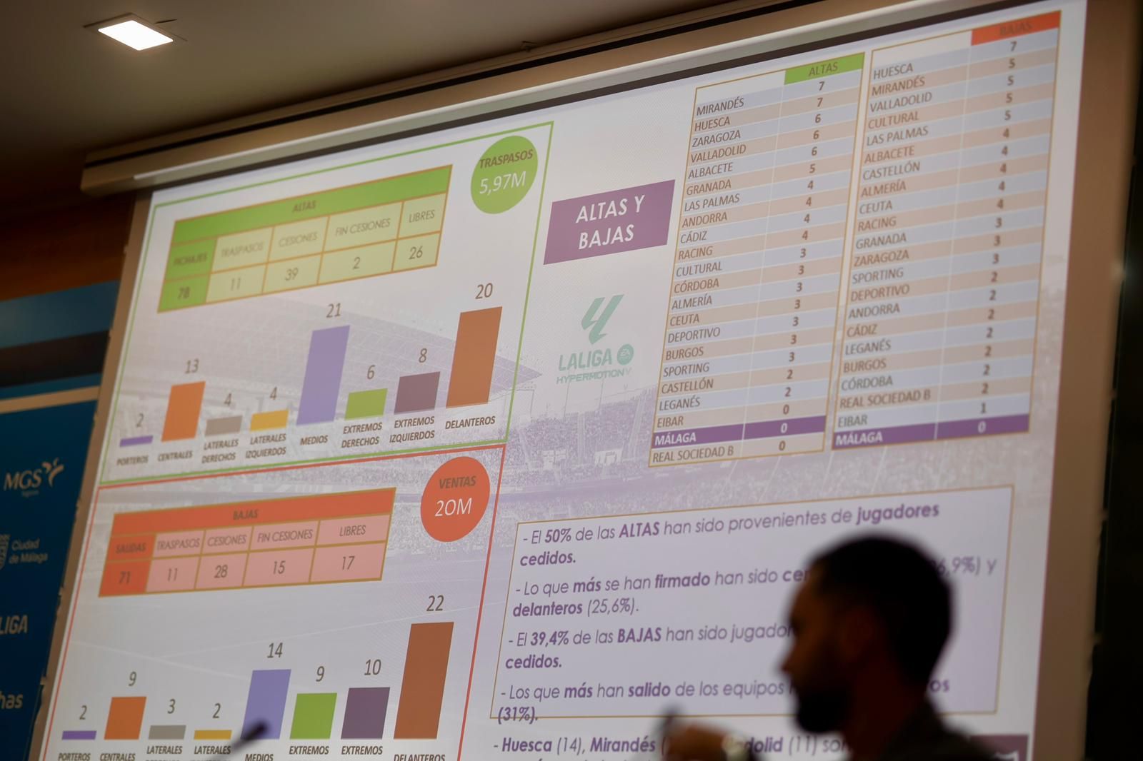 Las fotos de Loren Juarros en su balance del mercado de fichajes de invierno