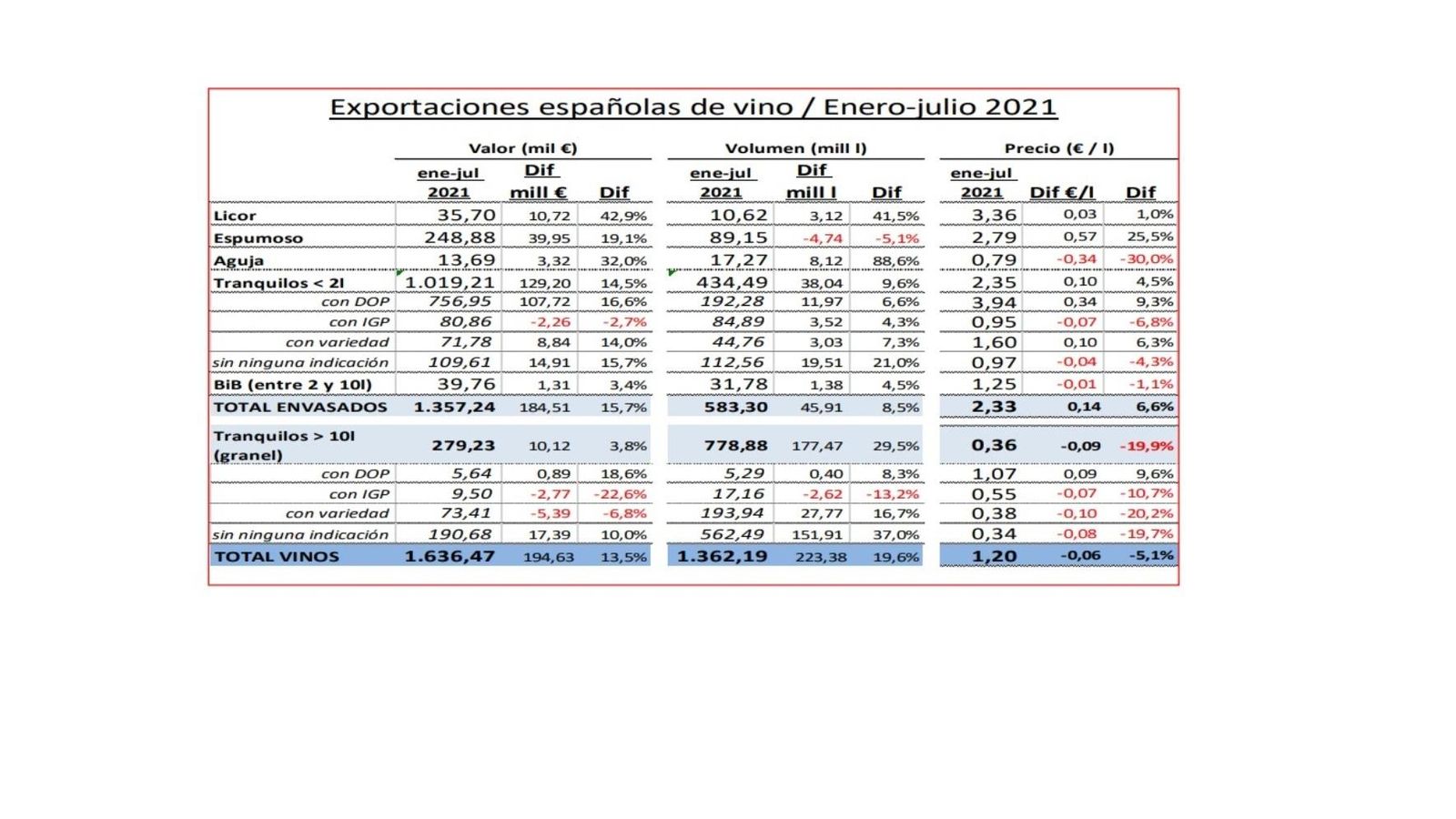 Fuente: Informe elaborado por el OeMv para la Organización Interprofesional del Vino de España.